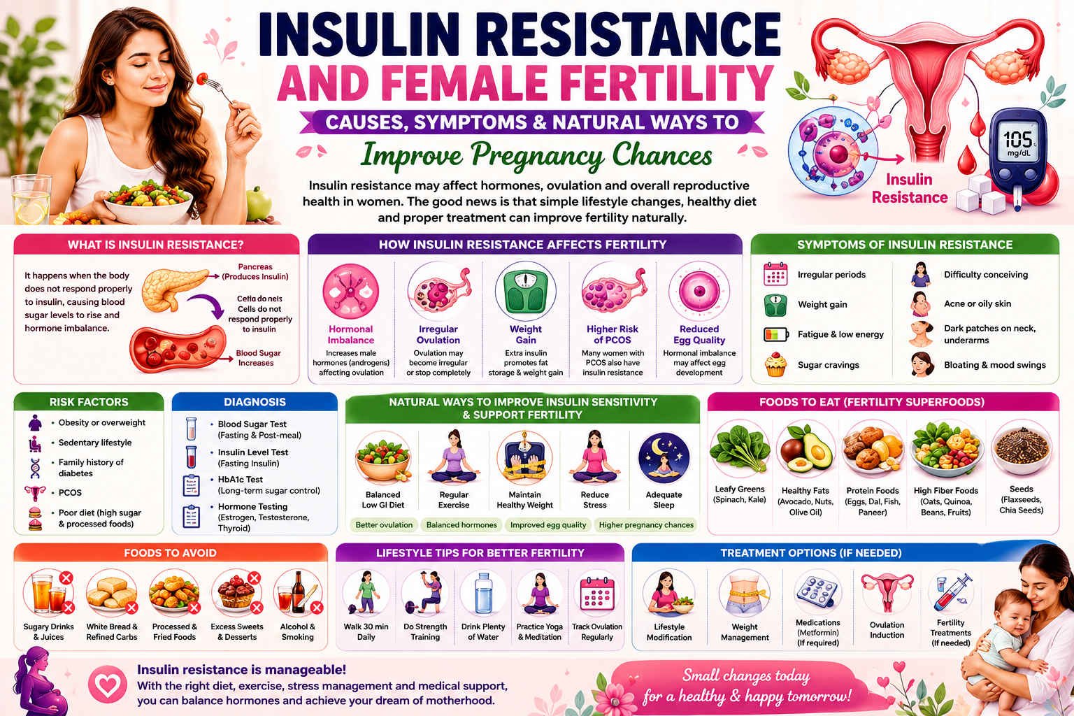 Insulin Resistance and Female Fertility