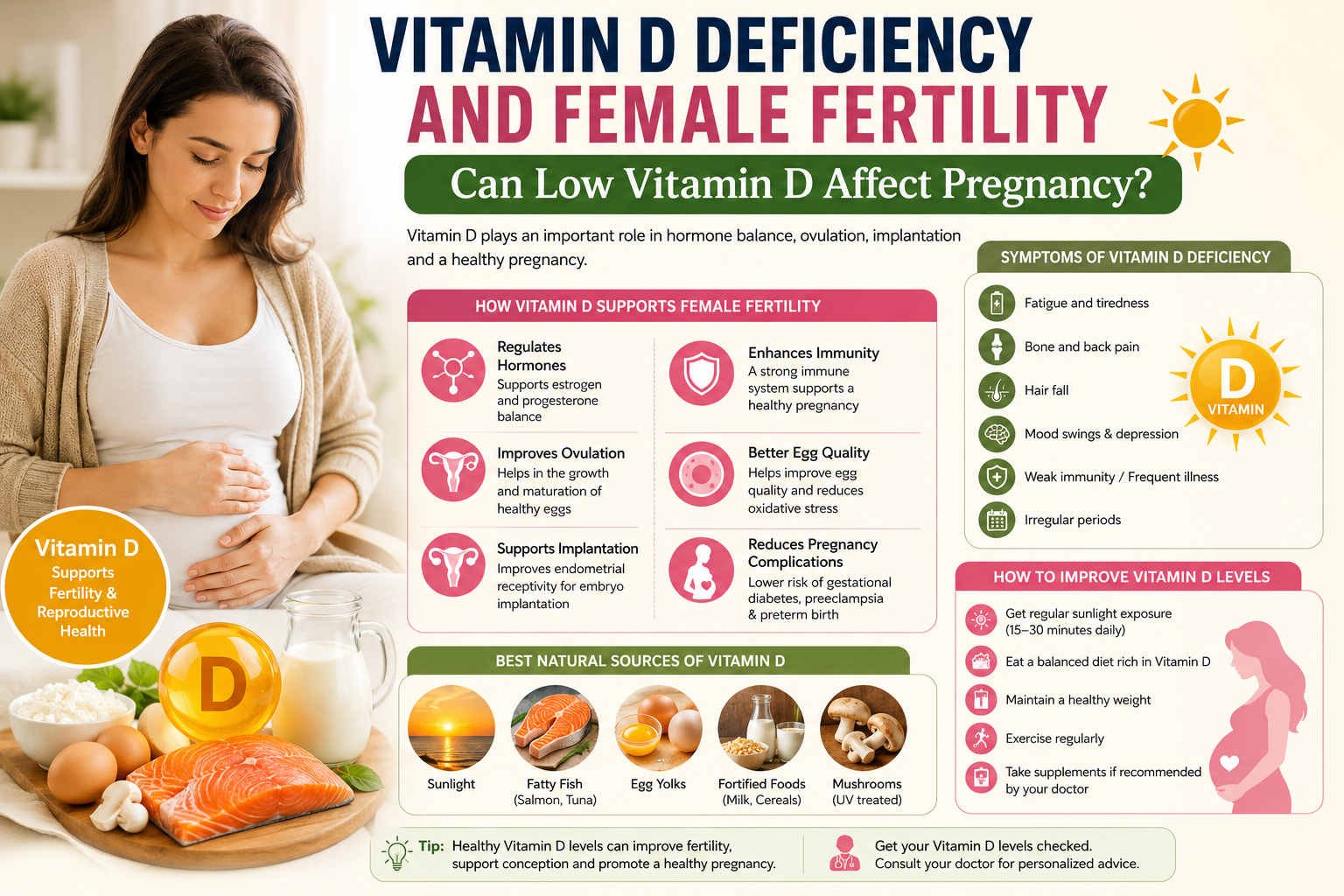 Vitamin D Deficiency and Female Fertility: Can Low Vitamin D Affect Pregnancy?